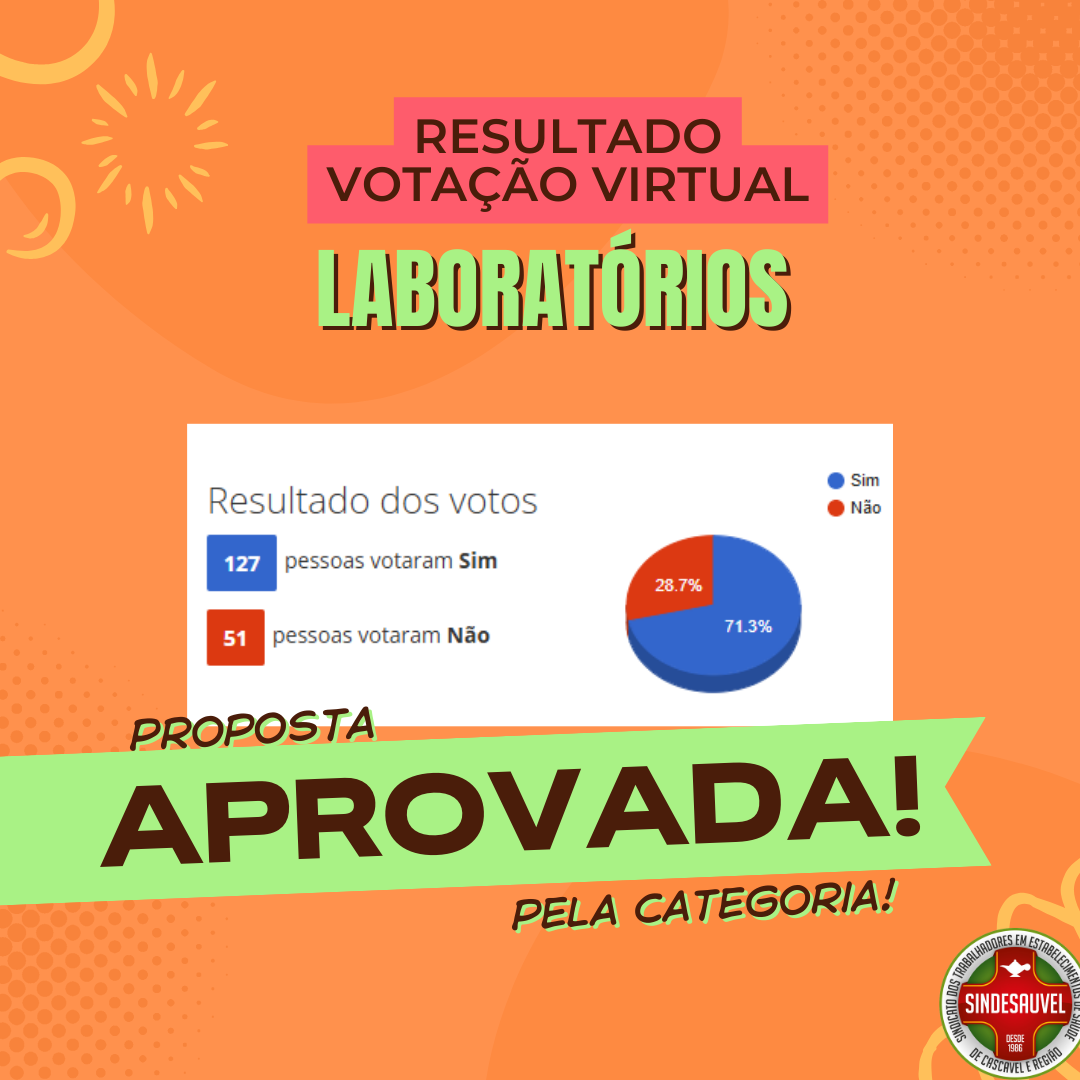 Resultado - Votação Virtual Laboratórios